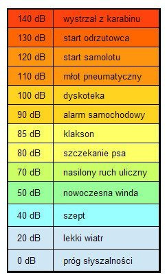 Słuchawki dla dzieci z autyzmem Aspergerem +2lata