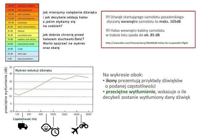 Słuchawki ochronne nauszniki wygłuszające dzieci 3lata+ Kaleidoscope BANZ