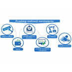 Smycz reklamowa 20mm nadruk 1-stronny + identyfikator holder A7 500szt