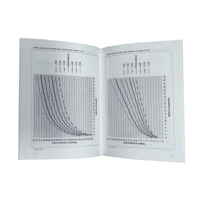 Książeczka Zdrowia Dziecka Książeczka Szczepień A5+okładka zebra