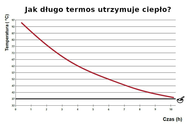 Termos obiadowy lunchbox ze stali szlachetnej REER