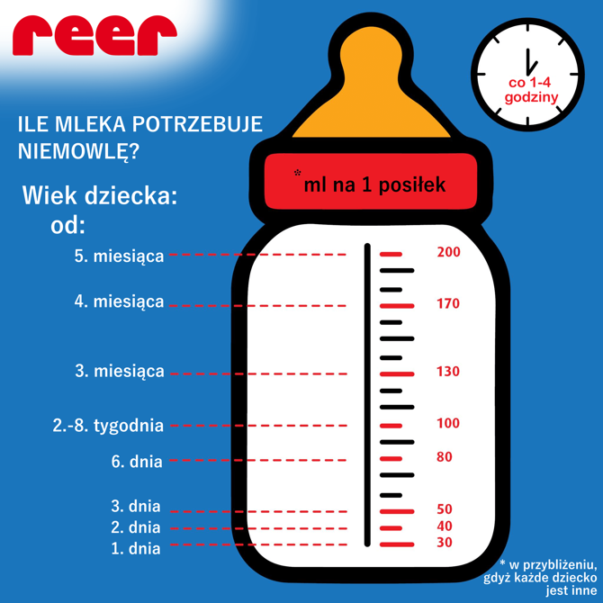 Lejek do butelki ułatwia napełnianie, 2szt REER