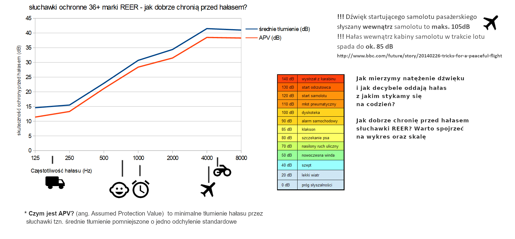 Słuchawki dla dzieci z autyzmem Aspergerem +2lat REER