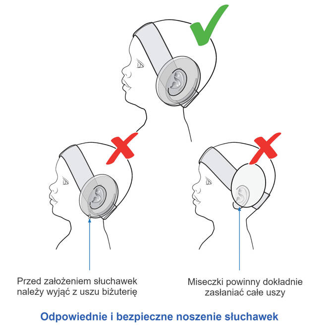 Słuchawki ochronne nauszniki wygłuszające SilentGuard dzieci 12m+ REER