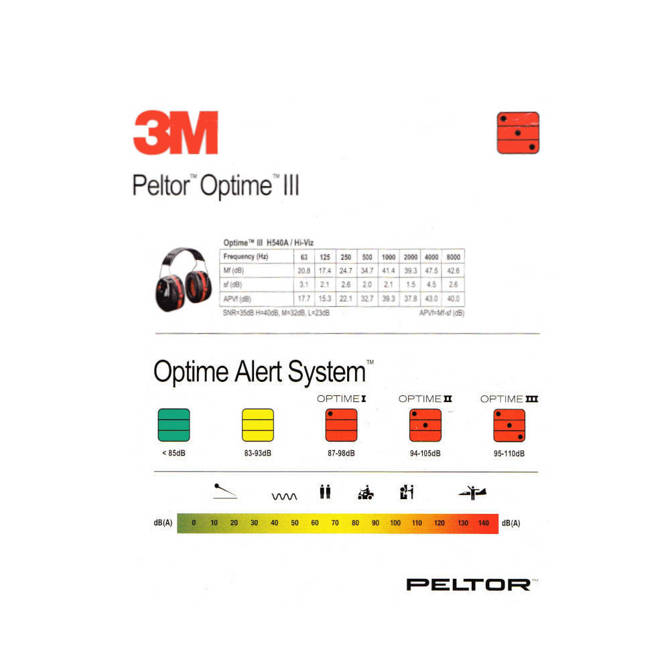Słuchawki ochronne przeciwhałasowe dla dorosłych Peltor Optime III 3M