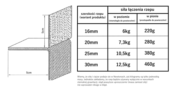 Taśma rzep klej samoprzylepna 16mm miś pętelka 25m