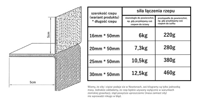 Taśma rzep klej samoprzylepna 16mm miś pętelka 25m