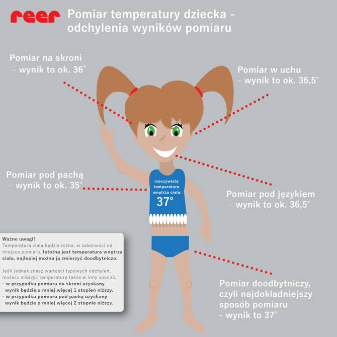 Termometr medyczny końcówka z złota LCD XL timer REER