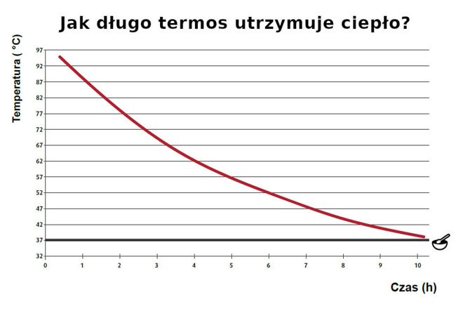 Termos obiadowy lunchbox ze stali szlachetnej REER