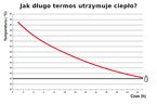 Termos ze stali szlachetnej nierdzewnej 450ml REER